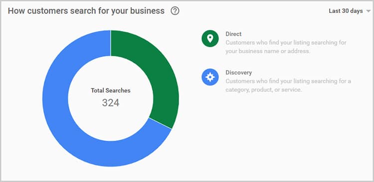 GMB-Insights-Google-My-Business-Law-Firms
