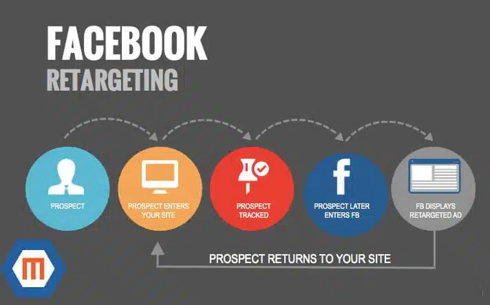 facebook-remarketing-lawyers