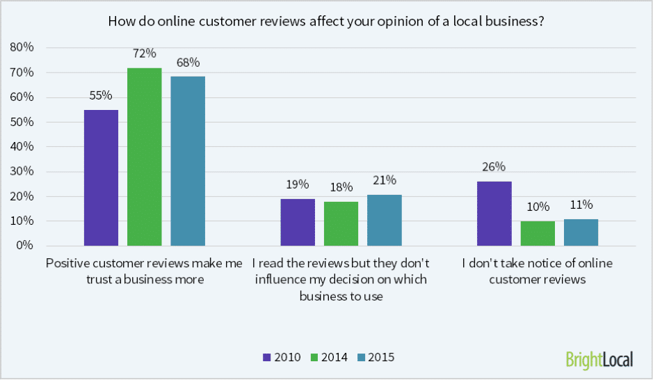 legal-review-survey-graphic-2