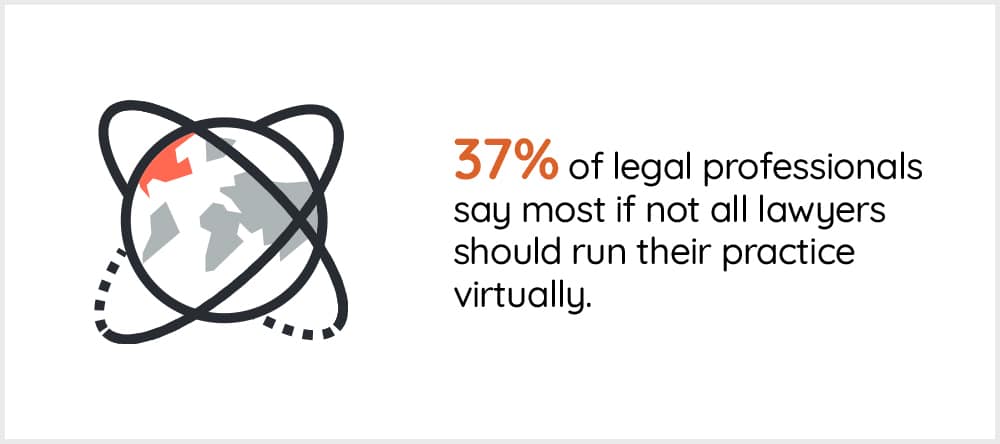 1-virtual-lawyers-statistics