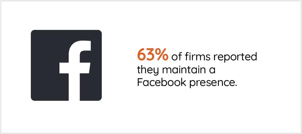 10-facebook-marketing-lawyers-statistics