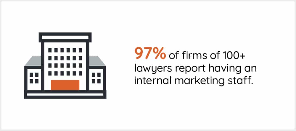 8-internal-marketing-staff-for-lawyers-statistics