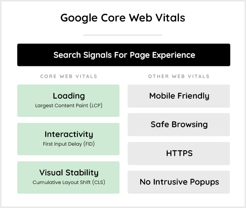 Core-Web-Vitals-Infographic