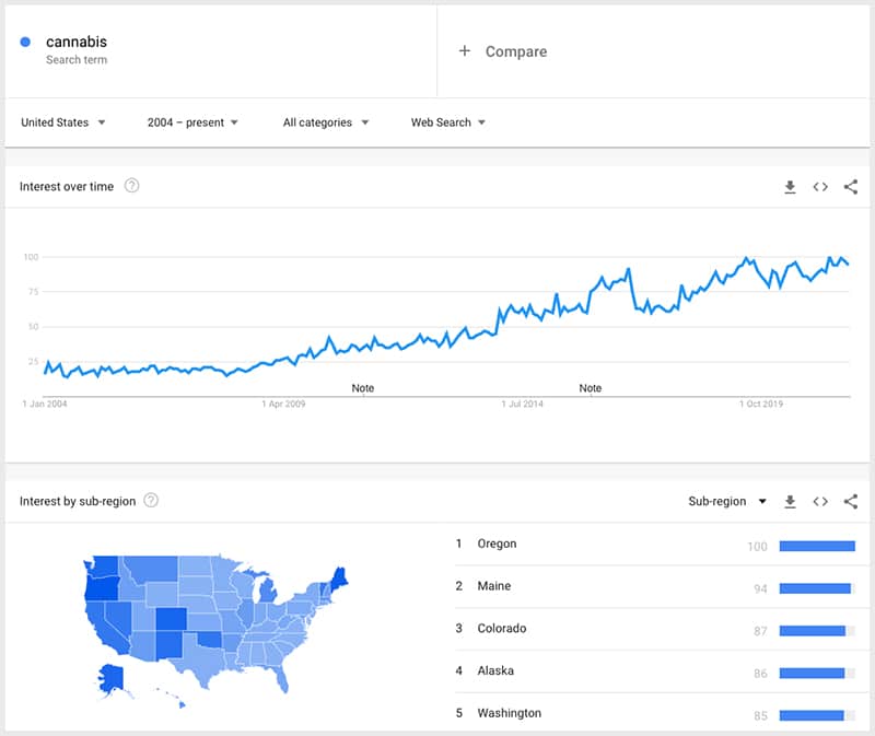 Google-Trends-SEO-Keyword-Research