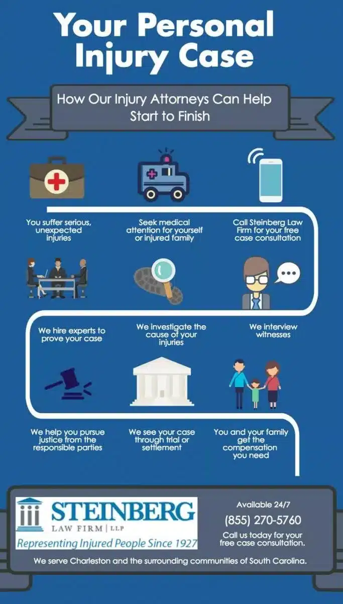 personal-injury-lawyer-charleston-infographic