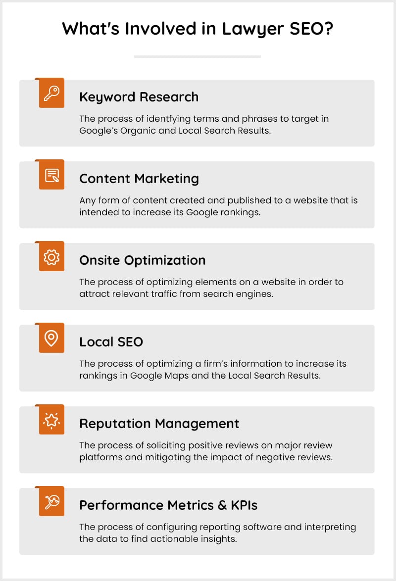 what-is-involved-lawyer-seo-infographic