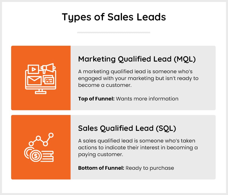law-firm-sales-leads