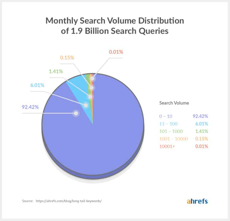 search-volume-distributions