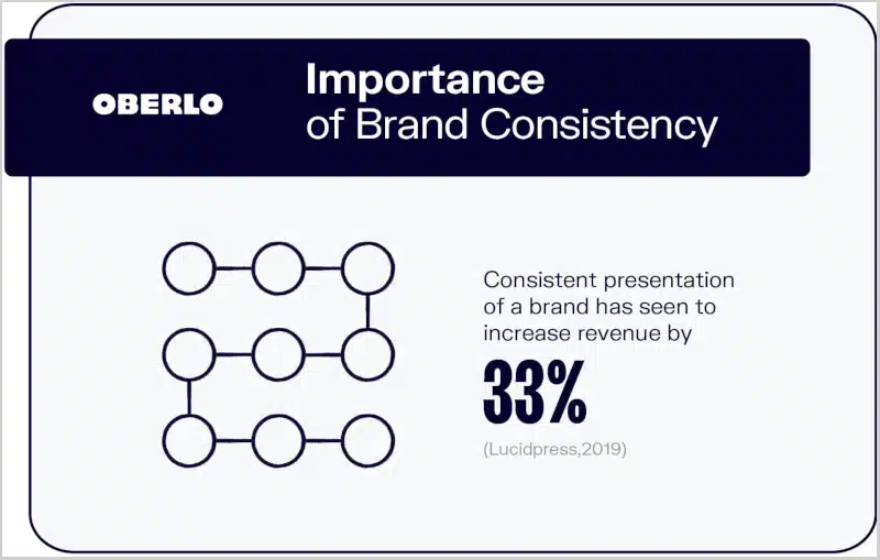 brand consistency revenue