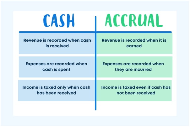 cash vs accrual accounting 