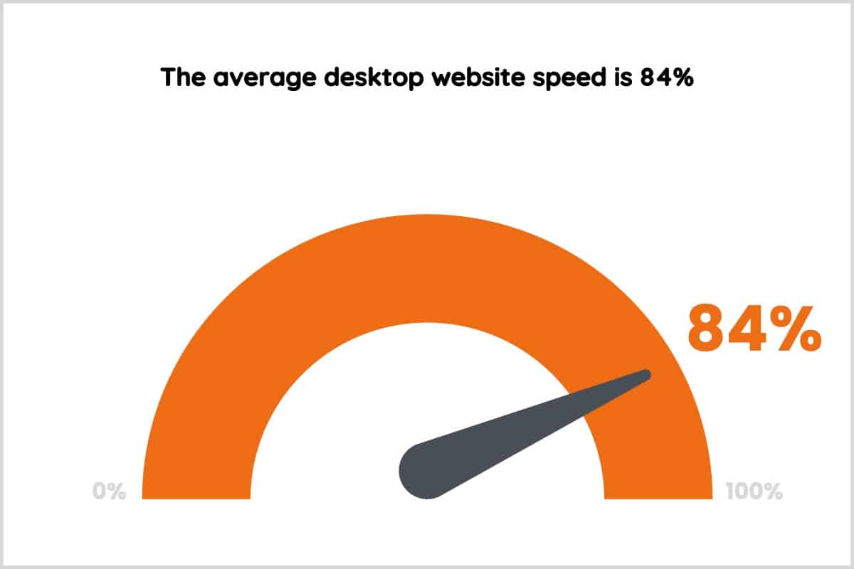 criminal defence website average desktop speed