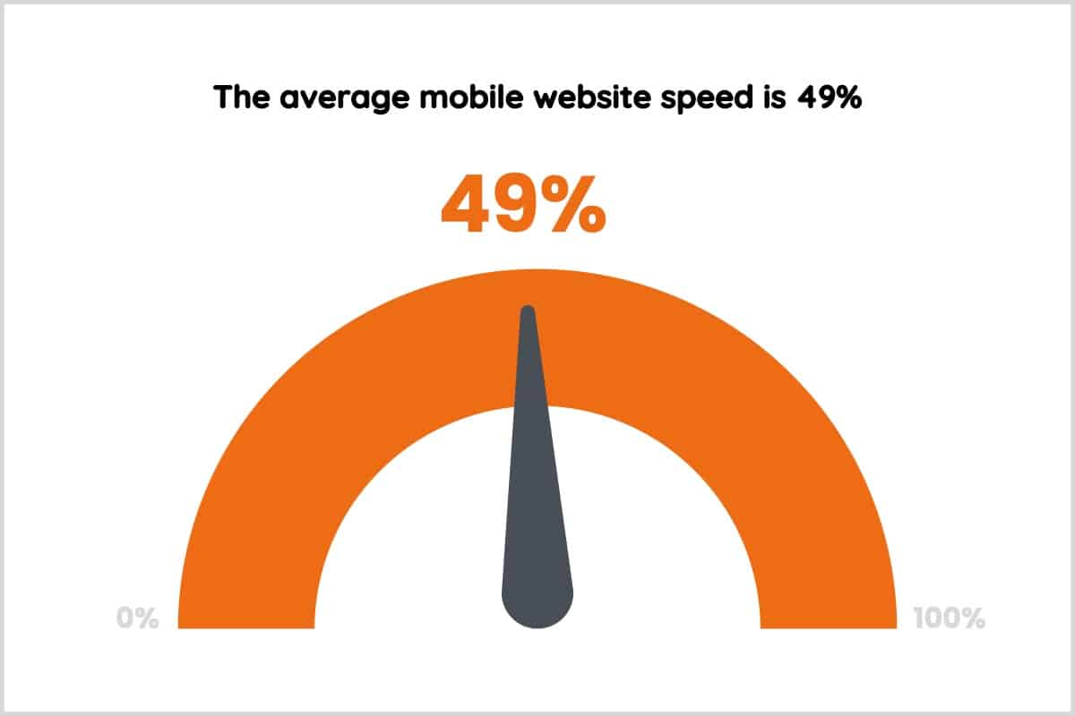 criminal defence website average mobile speed