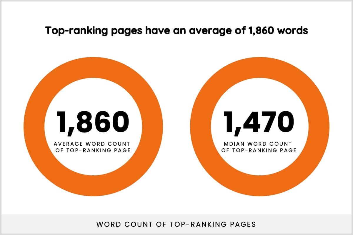 criminal-defense-law-firm-average-wordcount-top-ranking-page