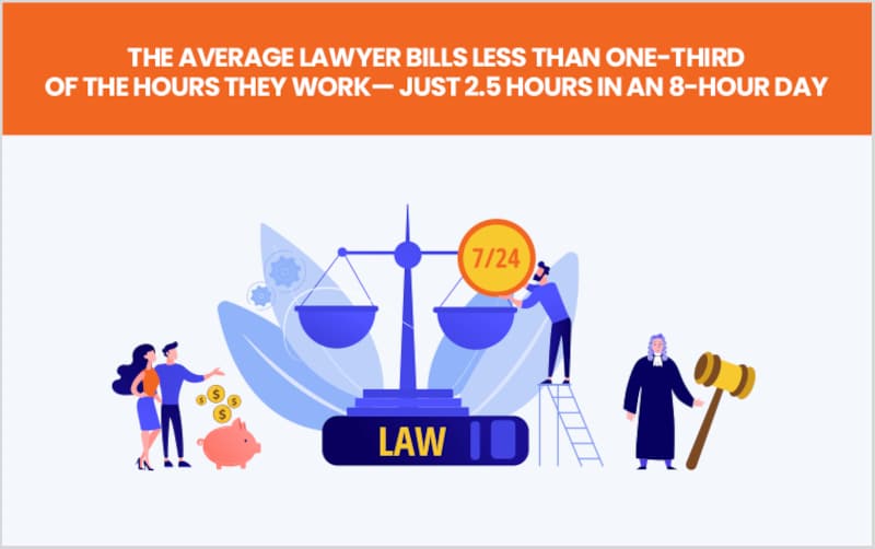 lawyers billable hours