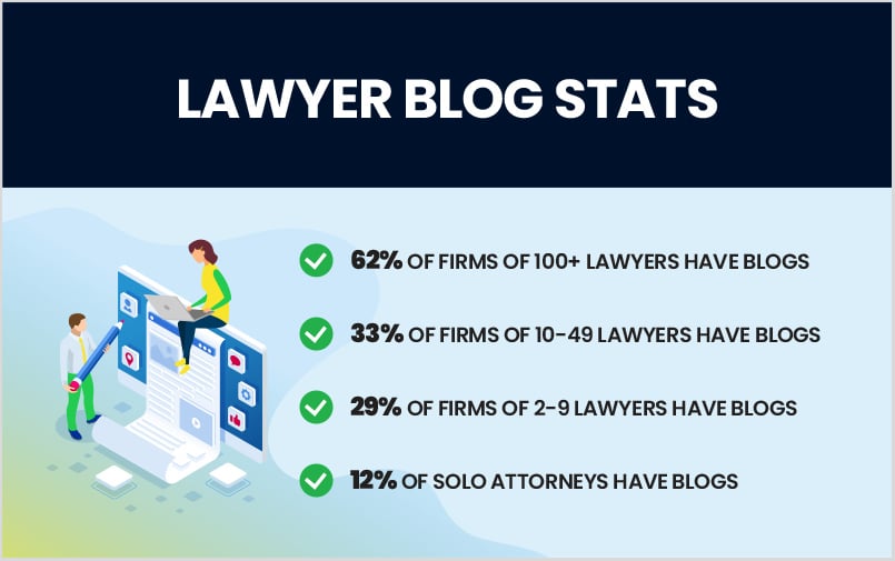 lawyer blog stats
