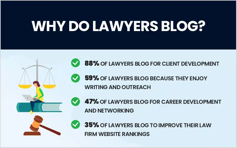 why do lawyers blog