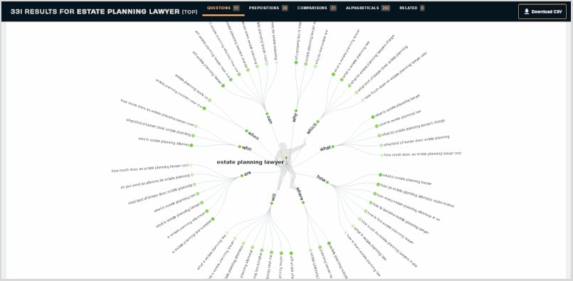 Keyword Research Tools for Lawyers Answer The Public