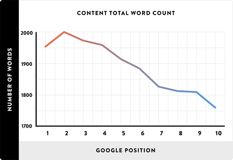 content-total-word-count-law-firm-seo