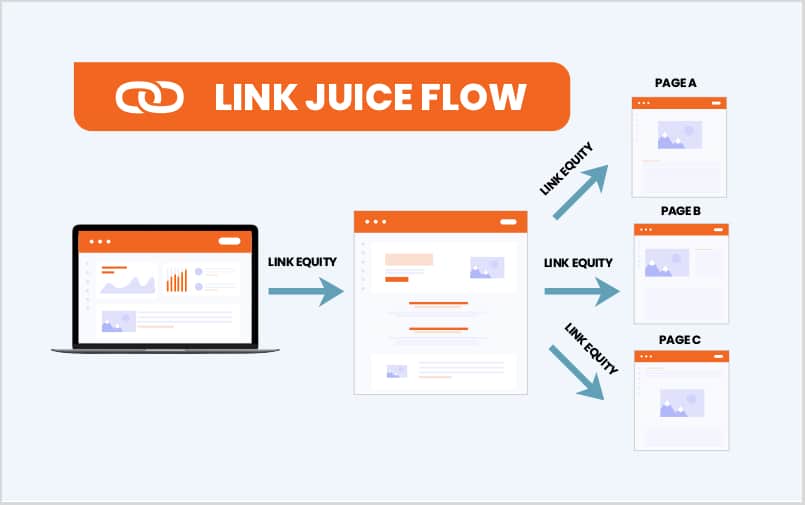 link juice flow