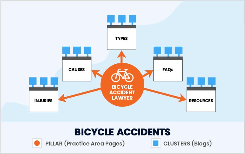 UT - Bicycle Accidents - Blog Post - 800x500