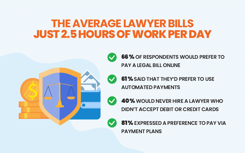 lawyer billing hours