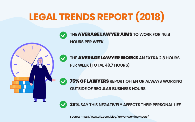 Legal Trends Report (2018)