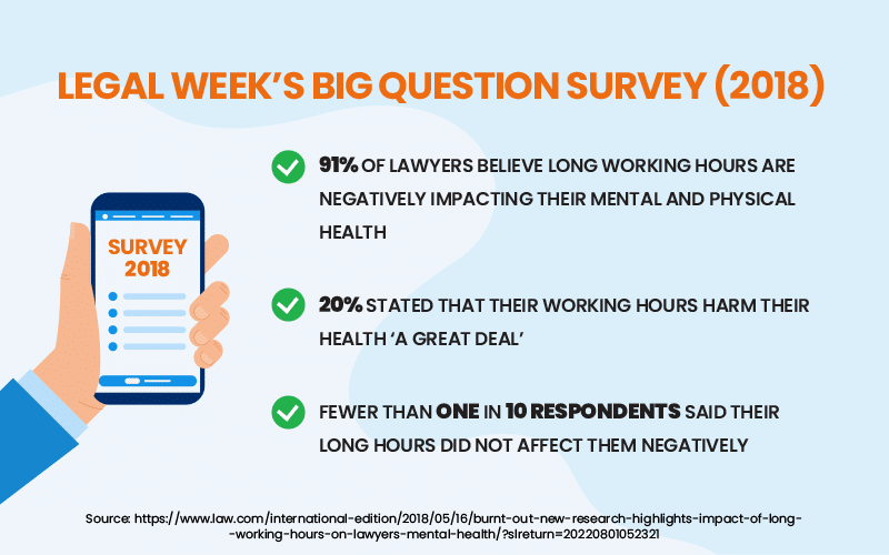 Legal Week’s Big Question Survey (2018)