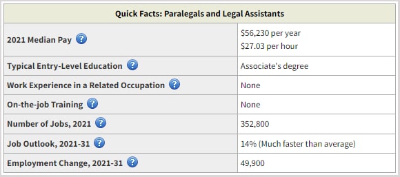 legal assistant salary