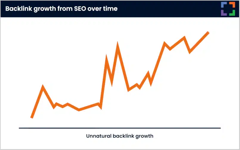 unnatural backlink growth