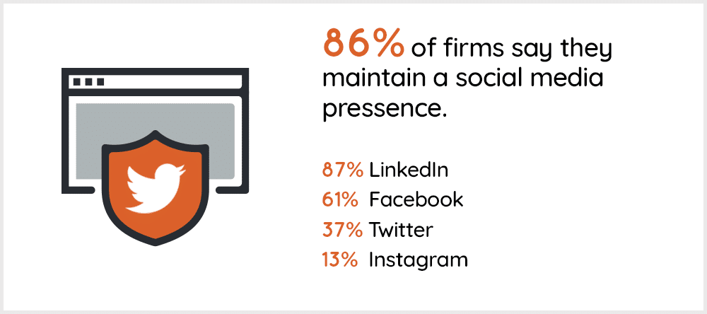 social media law firm stats