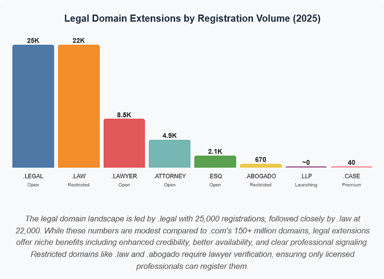 Legal-Domain-Name-Extensions-2025