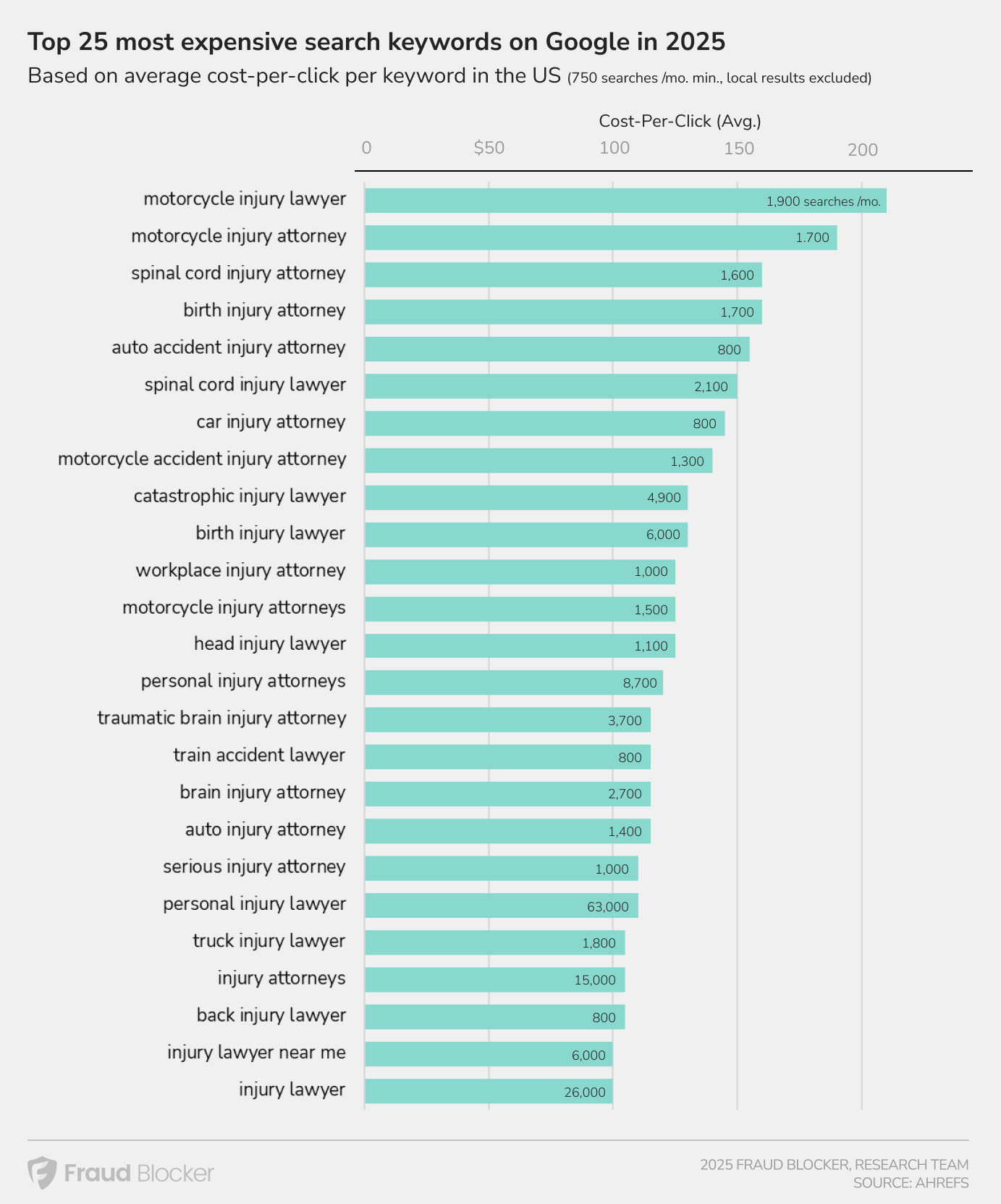 Most-Expensive-Google-Keywords