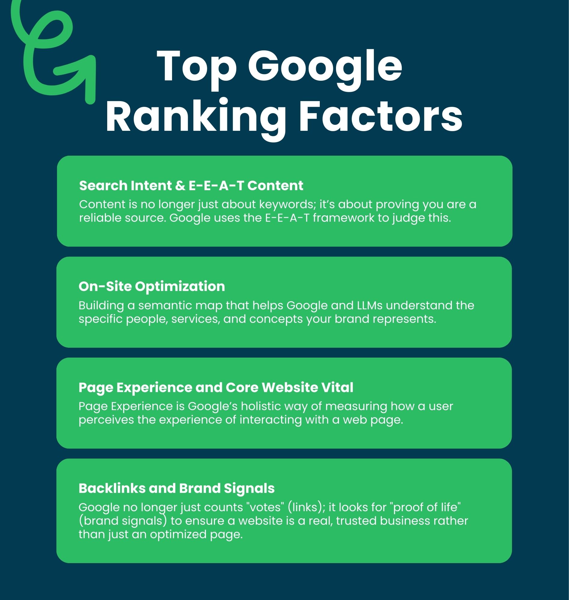Top-Google-Ranking-Factors