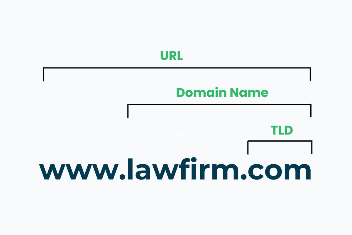domain-name-structure
