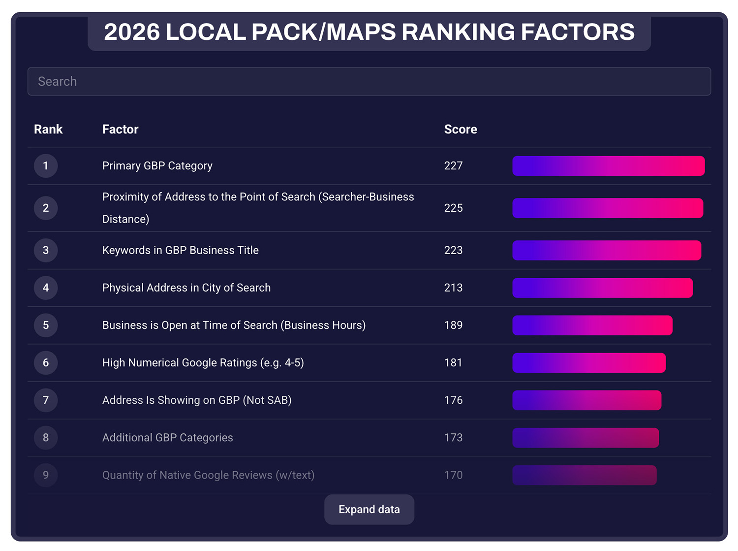 lawyer-seo-Local search ranking factors