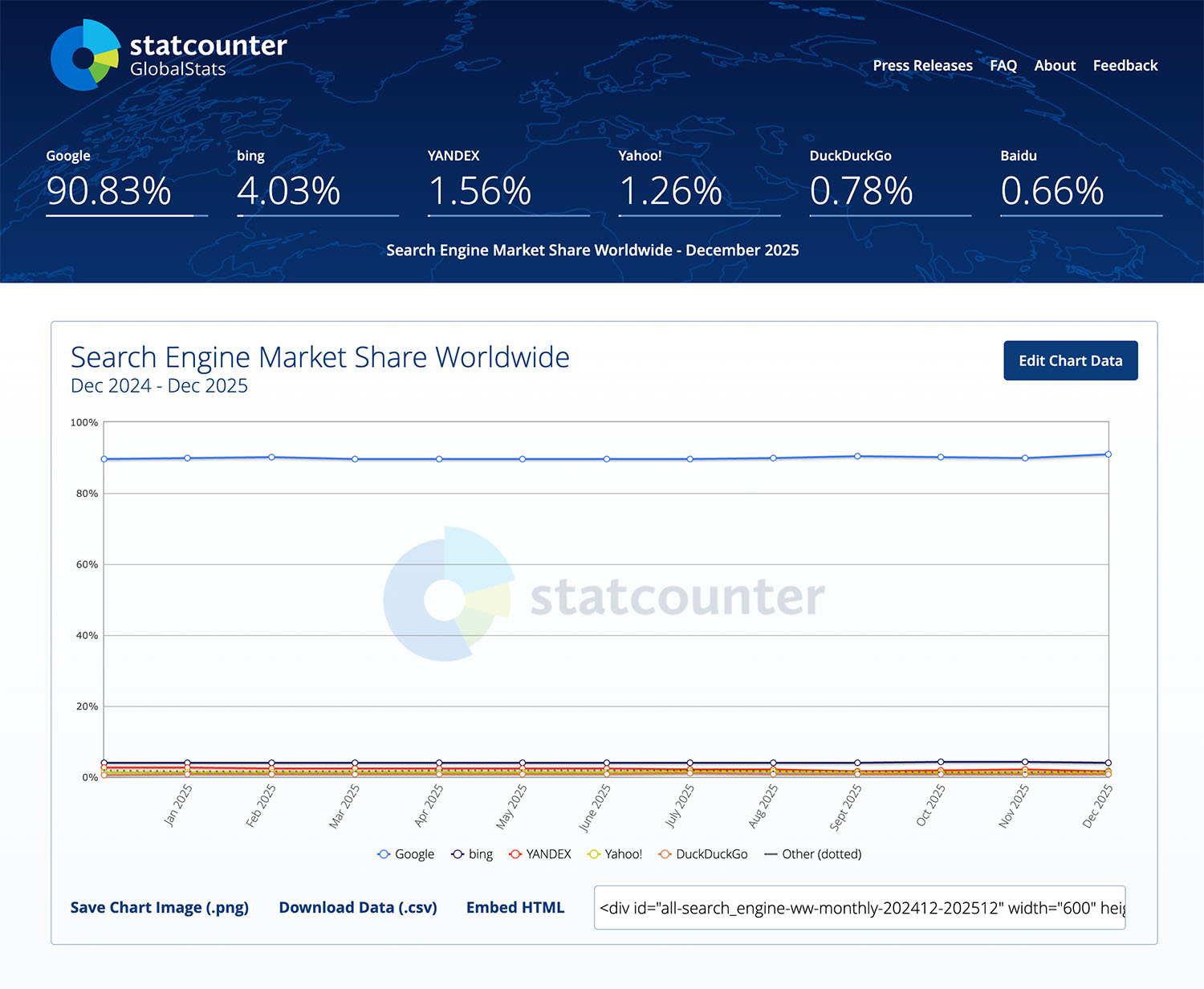 search-engine-market-share