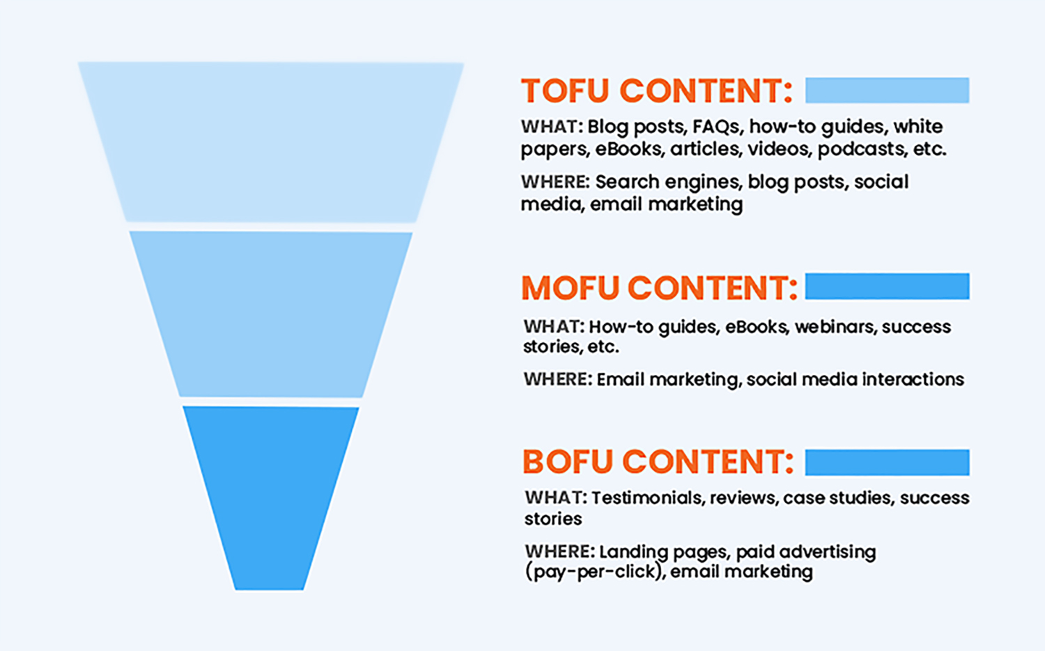 Law-Firm-Content-Marketing-Sales-Funnel Law-Firm-Content-Marketing-Sales-Funnel