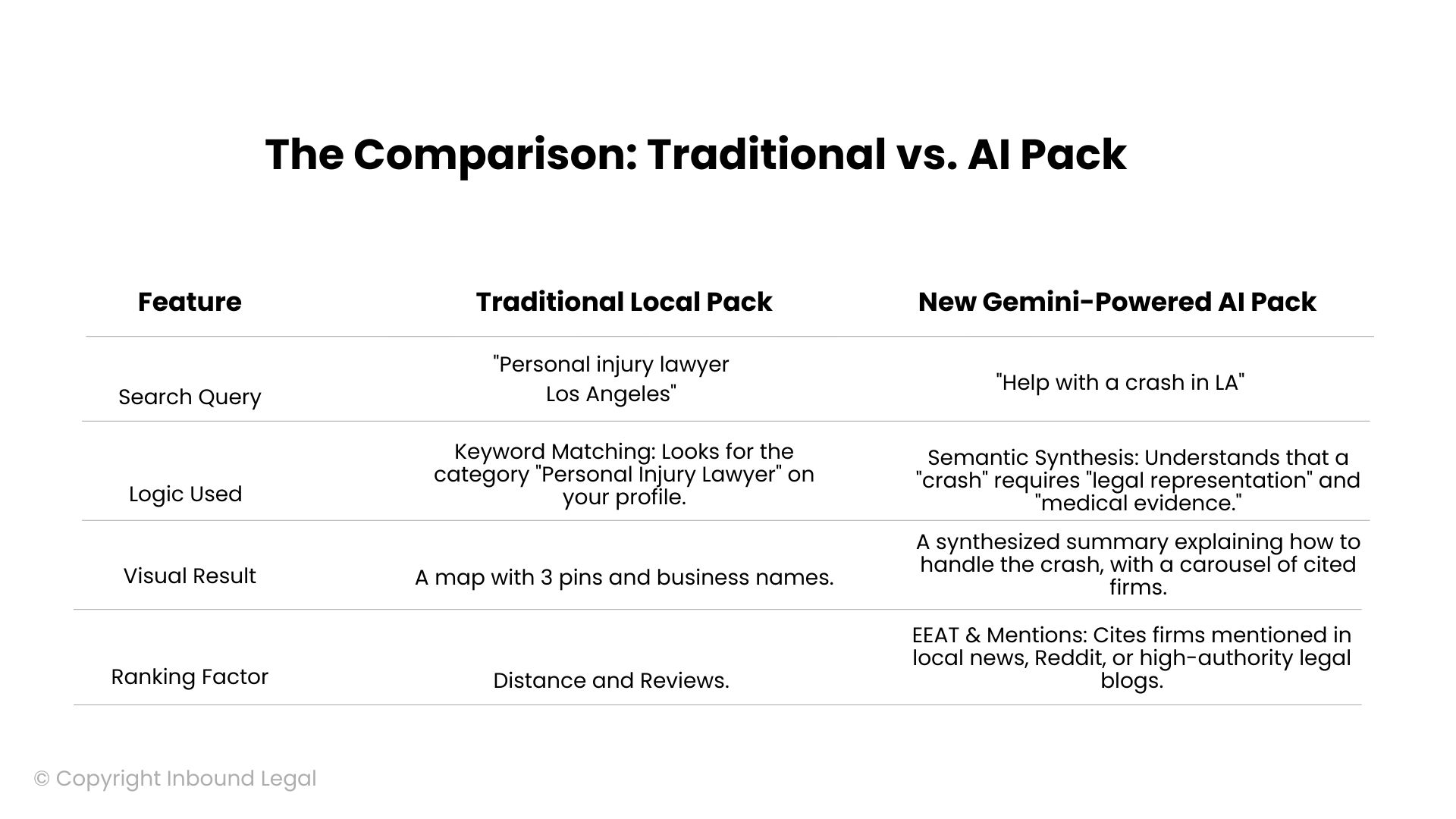 The Comparison: Traditional vs. AI Pack