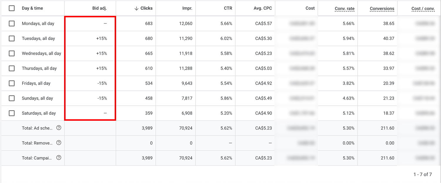ad-schedule-bid-adjustment