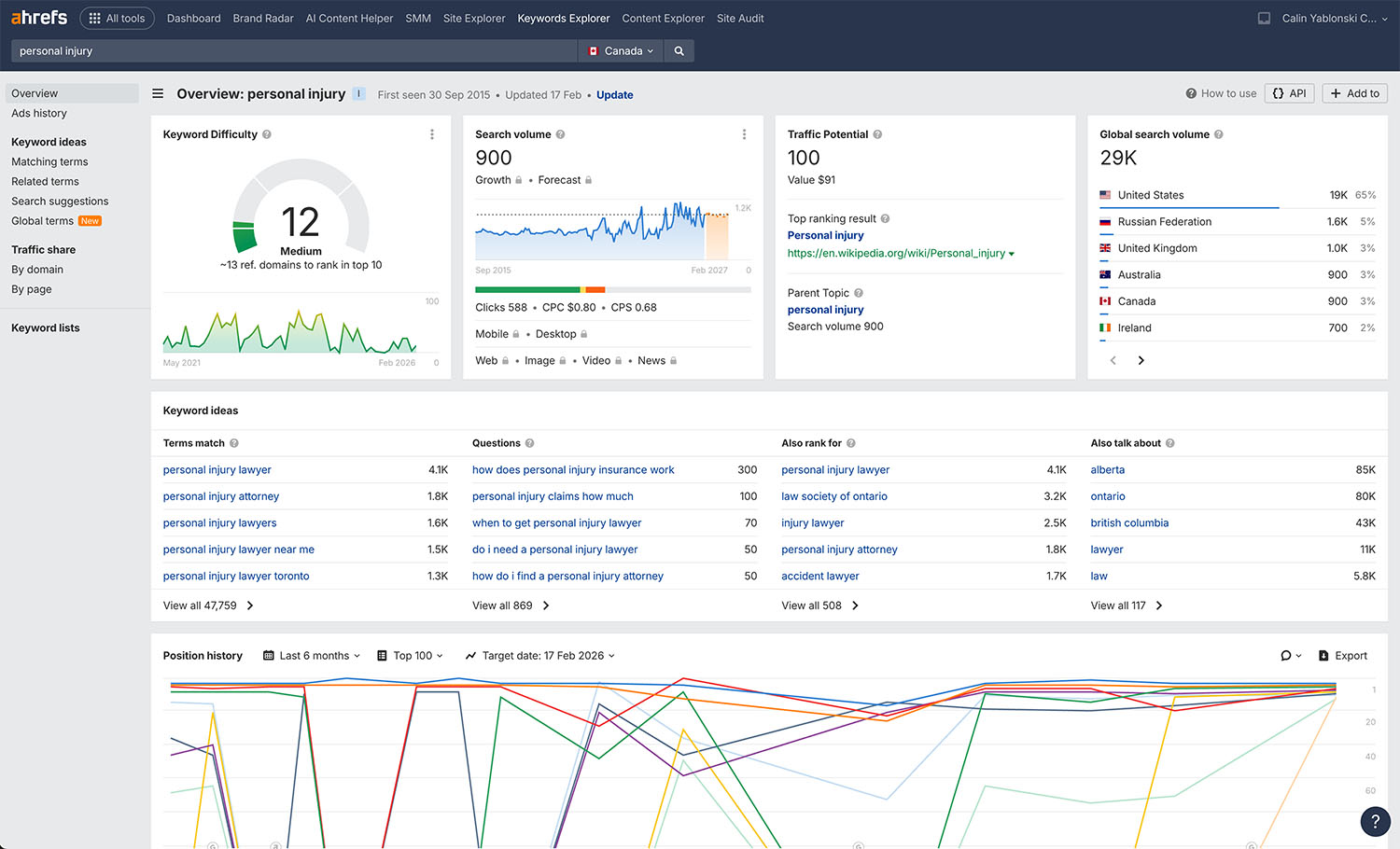 la-firm-blogs-blawgs-ahrefs-keyword-explorer