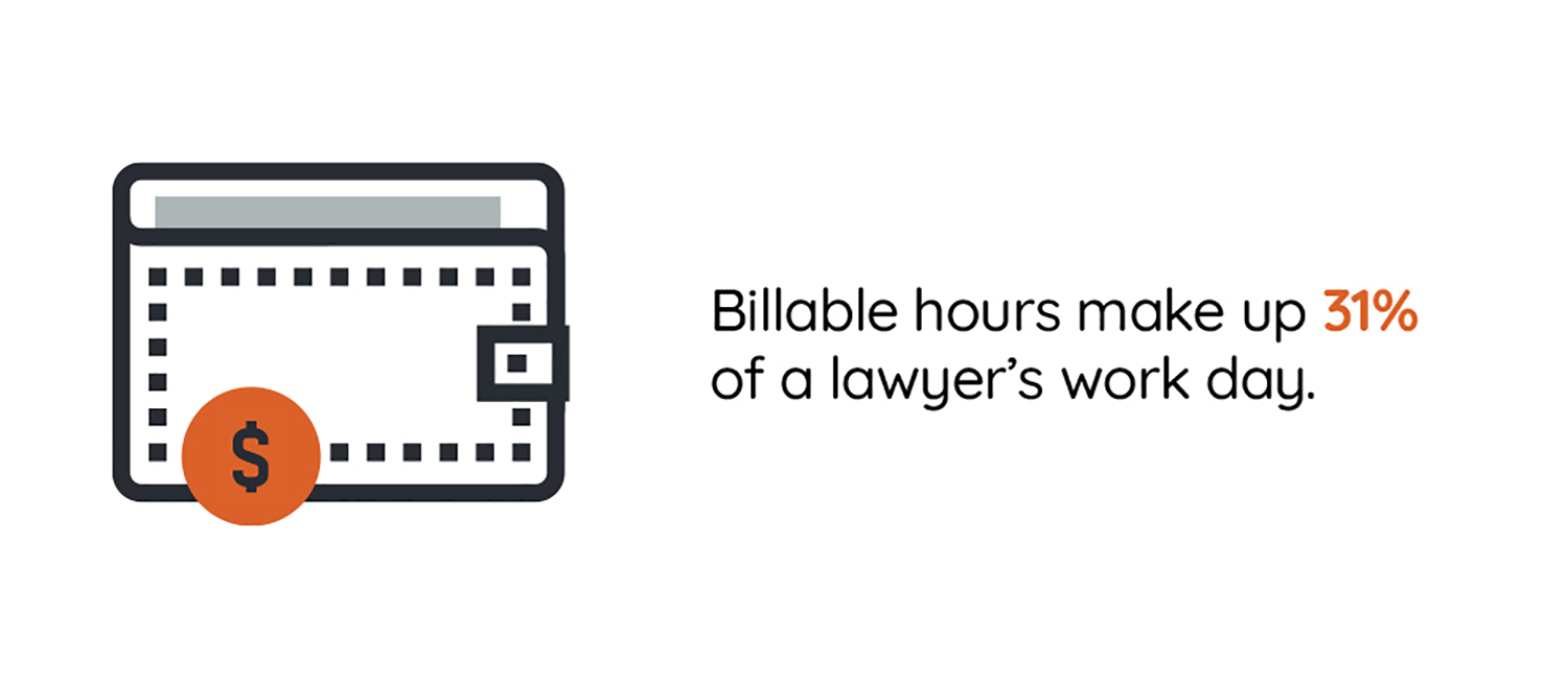 2 Billable Hours Work Day Lawyers Statistics