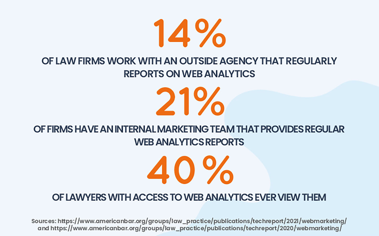 Criminal Defense Marketing Analytics