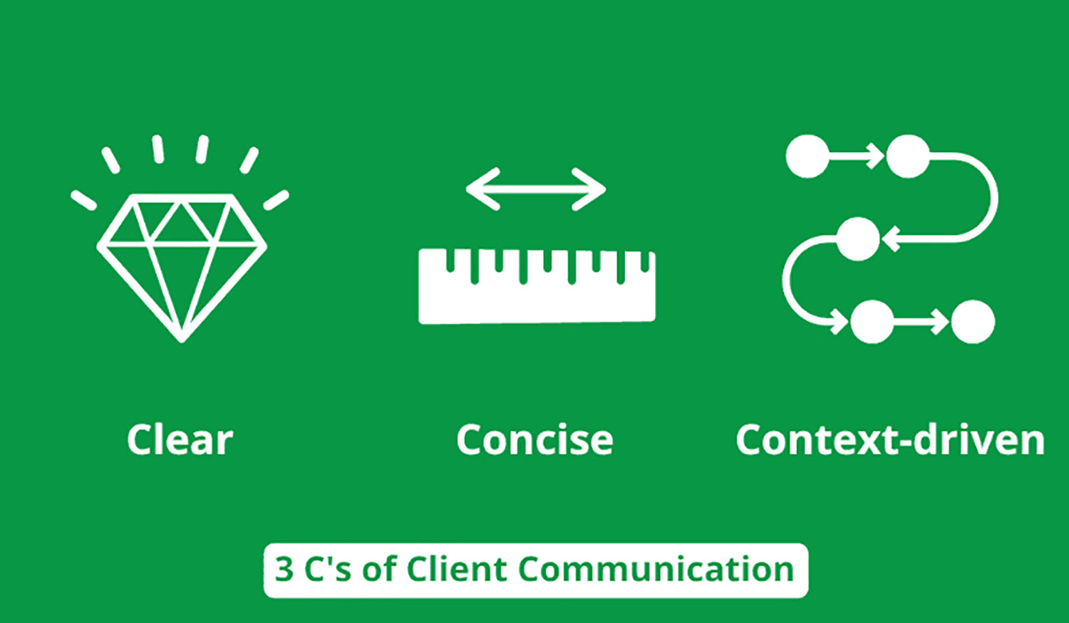 EFFECTIVECOMMUNICATION 1