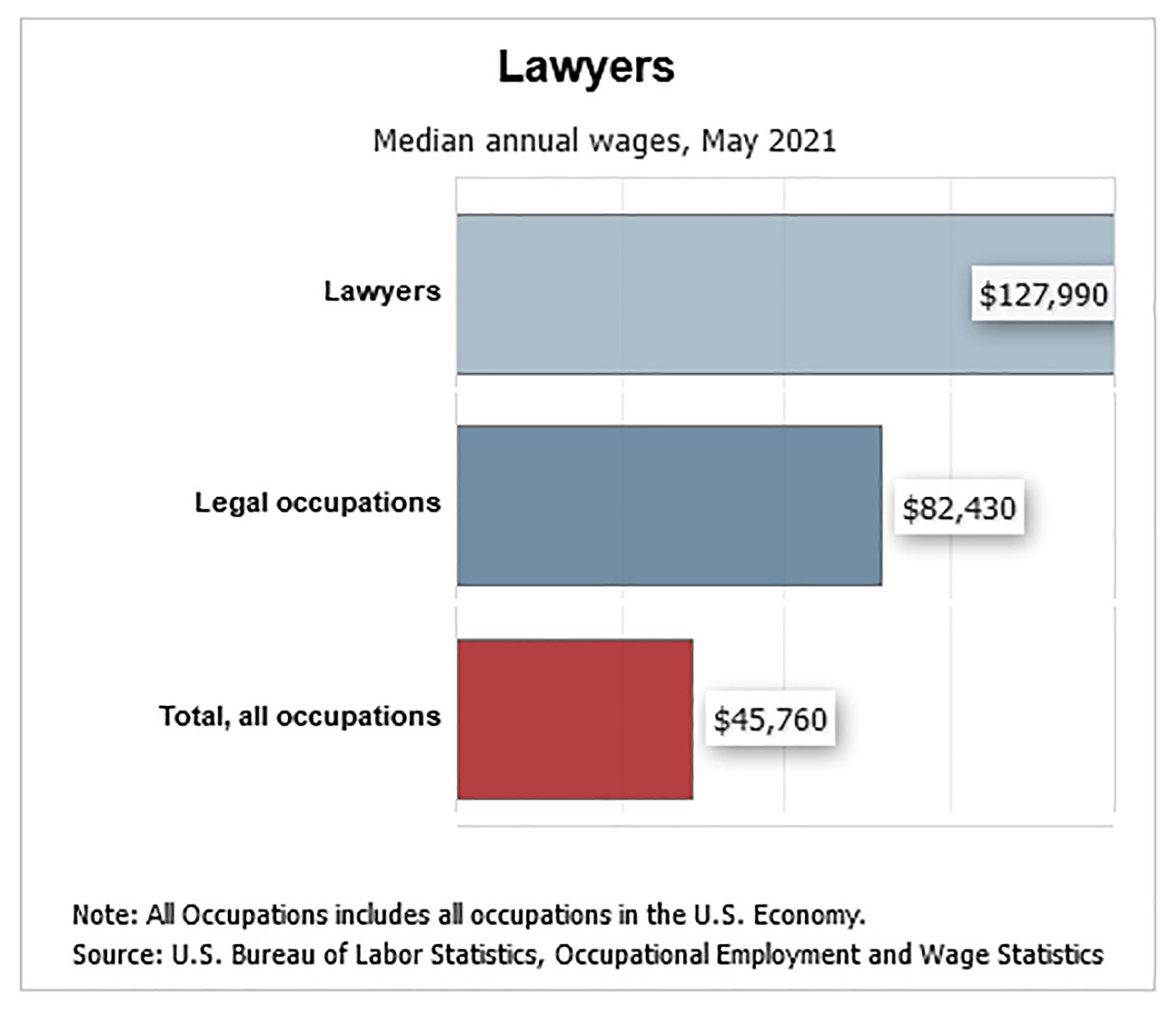 How to Start a Law Firm Lawyer Salaries 2021