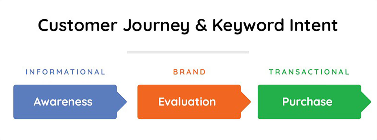 Legal-Directories-Customer-Journey Legal-Directories-Customer-Journey