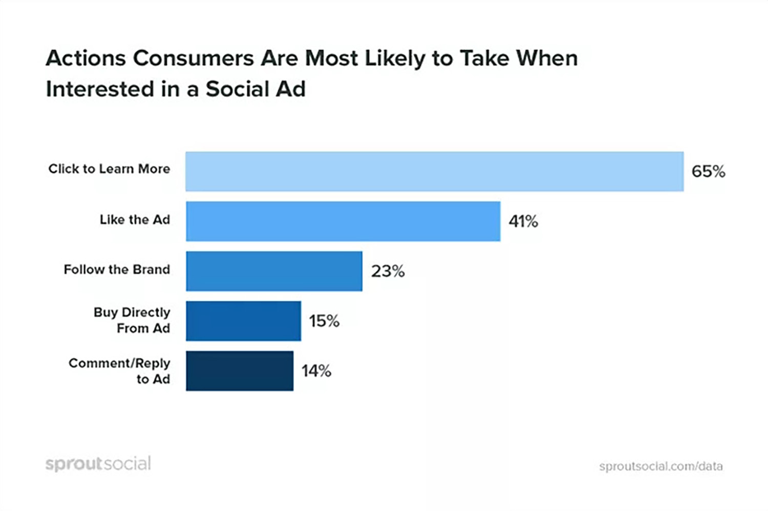 Sprout-Social-Ad-Graphic-Actions Sprout Social Ad Graphic Actions