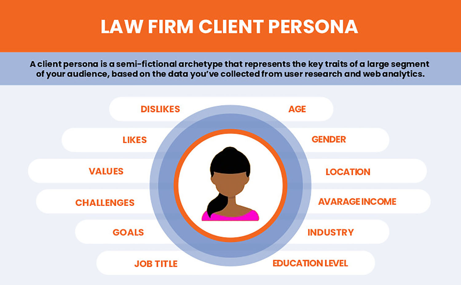 UT 2 Law Firm Customer Persona