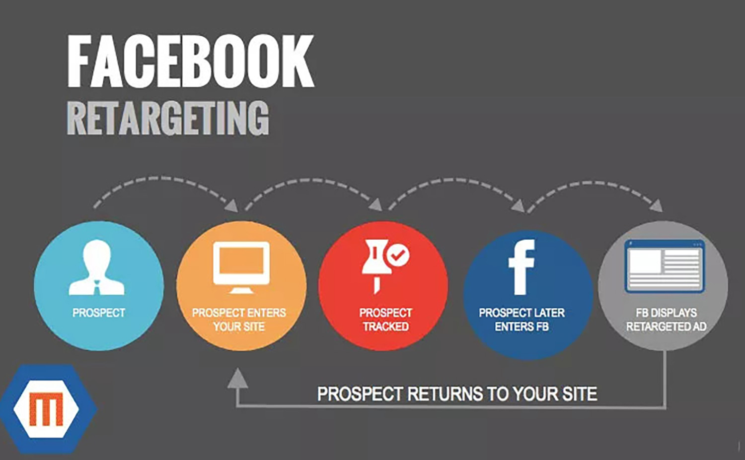 facebook-remarketing-lawyers Facebook Remarketing Lawyers