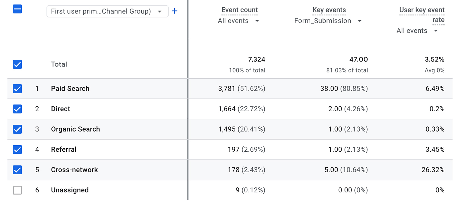 google-ads-conversions