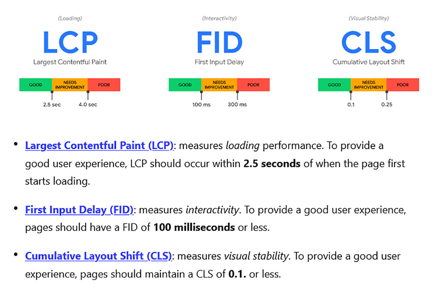 Google Core Web Vitals